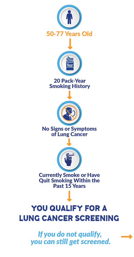 New York Lung Cancer Screening Insurance Criteria