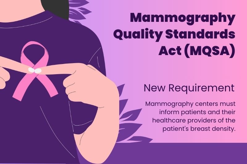 Mammogram screening with updated FDA standards for enhanced breast cancer detection