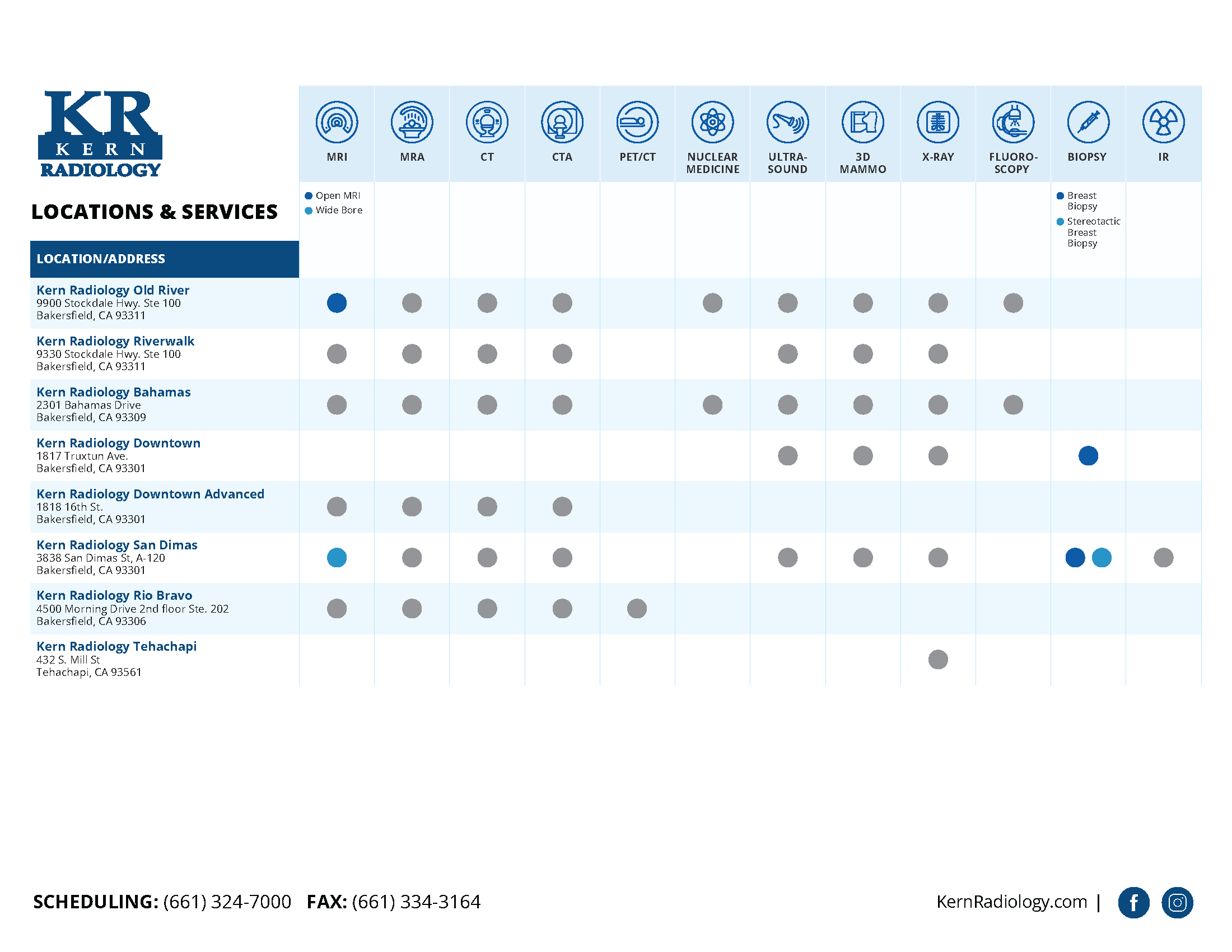 Services By Location